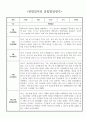 1년 만4세 (6세) 유아 관찰일지 - 놀이와 일상 관찰일지 및 발달평가 30page분량 17페이지
