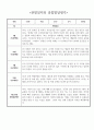 1년 만4세 (6세) 유아 관찰일지 - 놀이와 일상 관찰일지 및 발달평가 30page분량 19페이지
