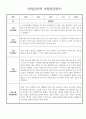 1년 만4세 (6세) 유아 관찰일지 - 놀이와 일상 관찰일지 및 발달평가 30page분량 21페이지