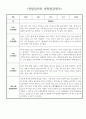 1년 만4세 (6세) 유아 관찰일지 - 놀이와 일상 관찰일지 및 발달평가 30page분량 22페이지