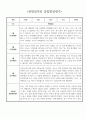 1년 만4세 (6세) 유아 관찰일지 - 놀이와 일상 관찰일지 및 발달평가 30page분량 29페이지