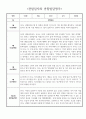 1년 만4세 (6세) 유아 관찰일지 - 놀이와 일상 관찰일지 및 발달평가 30page분량 30페이지