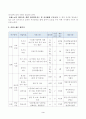 방송대_22학년도2학기)_사례관리론(공통) - 사례관리대상자 실태조사서를 참고하여 (하단 참조) 단기목표와 장기목표를 제시하고, 서비스제공 계획서를 수립하시오 3페이지