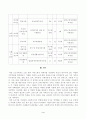 방송대_22학년도2학기)_사례관리론(공통) - 사례관리대상자 실태조사서를 참고하여 (하단 참조) 단기목표와 장기목표를 제시하고, 서비스제공 계획서를 수립하시오 4페이지