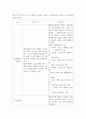 사회복지법제와실천 ) 본인이 거주하고 있는 기초자치단체(시·군·구)와 본인이 생각하기에 사회복지를 잘하고 있다고 생각되는 기초자치단체(시 군 구) 한 곳을 선정 5페이지