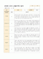 어린이집 만5세 유아 관찰기록일지  3~5월 18명 9페이지