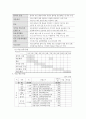 사회복지실습과제 ) 성과중심형사업계획서 4페이지