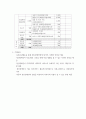사회복지실습과제 ) 성과중심형사업계획서 5페이지