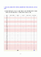 방송대_22학년도1학기)_생활과건강(공통) - 정신장애인에 대한 일반적인 생각을 5가지 이상 기술한 후 편견과 객관적 사실을 구별하여 제시하고, 이에 대한 합리적 이유를 설명하시오 2페이지