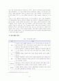 [다문화청소년상담이론] 내가 주로 사용하는 방어기제는 어떠한 것인지 자신의 대인관계 패턴에 적용 3페이지