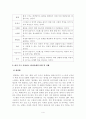 [다문화청소년상담이론] 내가 주로 사용하는 방어기제는 어떠한 것인지 자신의 대인관계 패턴에 적용 4페이지