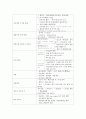 (간호사국가고시)모성간호학 정리, 모성간호학 요약, 모성간호학 총 정리, 3페이지
