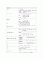 (간호사국가고시)모성간호학 정리, 모성간호학 요약, 모성간호학 총 정리, 4페이지