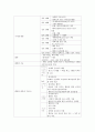(간호사국가고시)모성간호학 정리, 모성간호학 요약, 모성간호학 총 정리, 5페이지