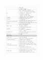 (간호사국가고시)모성간호학 정리, 모성간호학 요약, 모성간호학 총 정리, 8페이지