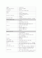 (간호사국가고시)모성간호학 정리, 모성간호학 요약, 모성간호학 총 정리, 11페이지