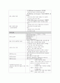 (간호사국가고시)모성간호학 정리, 모성간호학 요약, 모성간호학 총 정리, 12페이지