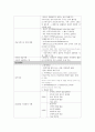 (간호사국가고시)모성간호학 정리, 모성간호학 요약, 모성간호학 총 정리, 14페이지