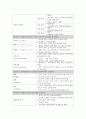 (간호사국가고시)모성간호학 정리, 모성간호학 요약, 모성간호학 총 정리, 15페이지