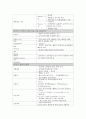 (간호사국가고시)모성간호학 정리, 모성간호학 요약, 모성간호학 총 정리, 16페이지