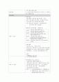 (간호사국가고시)모성간호학 정리, 모성간호학 요약, 모성간호학 총 정리, 17페이지
