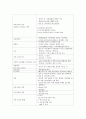 (간호사국가고시)모성간호학 정리, 모성간호학 요약, 모성간호학 총 정리, 20페이지