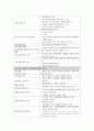 (간호사국가고시)모성간호학 정리, 모성간호학 요약, 모성간호학 총 정리, 24페이지