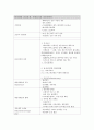 (간호사국가고시)모성간호학 정리, 모성간호학 요약, 모성간호학 총 정리, 29페이지