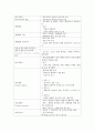 (간호사국가고시)모성간호학 정리, 모성간호학 요약, 모성간호학 총 정리, 30페이지