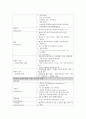 (간호사국가고시)모성간호학 정리, 모성간호학 요약, 모성간호학 총 정리, 32페이지
