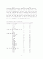 연구보고서 ) 당저감화에 대한 인식과 당함유 가공식품의 이용실태 7페이지
