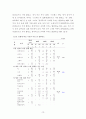 연구보고서 ) 당저감화에 대한 인식과 당함유 가공식품의 이용실태 15페이지