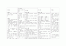 시술과 관련된 약물요법으로 인한 출혈의 위험 5페이지