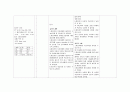 시술과 관련된 약물요법으로 인한 출혈의 위험 6페이지