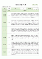 어린이집 평가제 통과 영아 관찰 기록만2세 10명 6~8월 4페이지