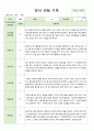 어린이집 평가제 통과 영아 관찰 기록만2세 10명 6~8월 6페이지