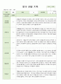 어린이집 평가제 통과 영아 관찰 기록만2세 10명 6~8월 7페이지