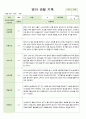 어린이집 평가제 통과 영아 관찰 기록만2세 10명 6~8월 8페이지