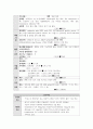 간호이론 = ) 오렘(Orem)의 간호이론에 대해 정리하고, 만성질환자 1인을 선정하고 대면 혹은 비대면 면담을 통해 인구사회학적 특성, 생활 습관, 건강 문제 등을 사례 조사하여 제시하시오 6페이지