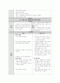 간호이론 = ) 오렘(Orem)의 간호이론에 대해 정리하고, 만성질환자 1인을 선정하고 대면 혹은 비대면 면담을 통해 인구사회학적 특성, 생활 습관, 건강 문제 등을 사례 조사하여 제시하시오 7페이지