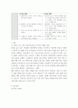간호이론 = ) 오렘(Orem)의 간호이론에 대해 정리하고, 만성질환자 1인을 선정하고 대면 혹은 비대면 면담을 통해 인구사회학적 특성, 생활 습관, 건강 문제 등을 사례 조사하여 제시하시오 8페이지