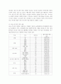 간호학특론 ) (1) 일탈로서의 질병에 대해 의료사회학적 관점에서 설명하고, 파슨스의 환자역할(sick role)에 대한 개념 및 환자역할의 제한점에 관해 설명하시오 5페이지