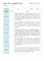 어린이집 평가제 만4세 유아 관찰기록 6~8월 18 4페이지