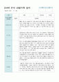 어린이집 평가제 만4세 유아 관찰기록 6~8월 18 6페이지