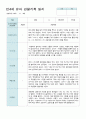어린이집 평가제 만4세 유아 관찰기록 6~8월 18 10페이지