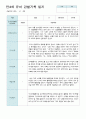 어린이집 평가제 만4세 유아 관찰기록 6~8월 18 15페이지