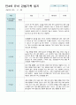 어린이집 평가제 만4세 유아 관찰기록 6~8월 18 16페이지