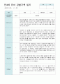 어린이집 평가제 만4세 유아 관찰기록 6~8월 18 17페이지