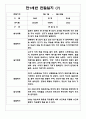 2학기 만1세반 관찰일지와 발달평가 7명 - 놀이,일상생활 관찰한 관찰일지 7페이지