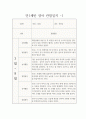 만1세 1년 관찰일지 / 일상생활,놀이활동 영역 관찰일지 / 발달평가 포함된 관찰일지 2페이지